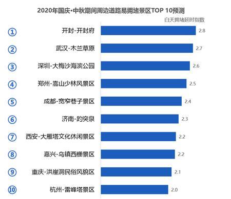 高德发布《中秋国庆假期安全畅行指南》4.jpeg